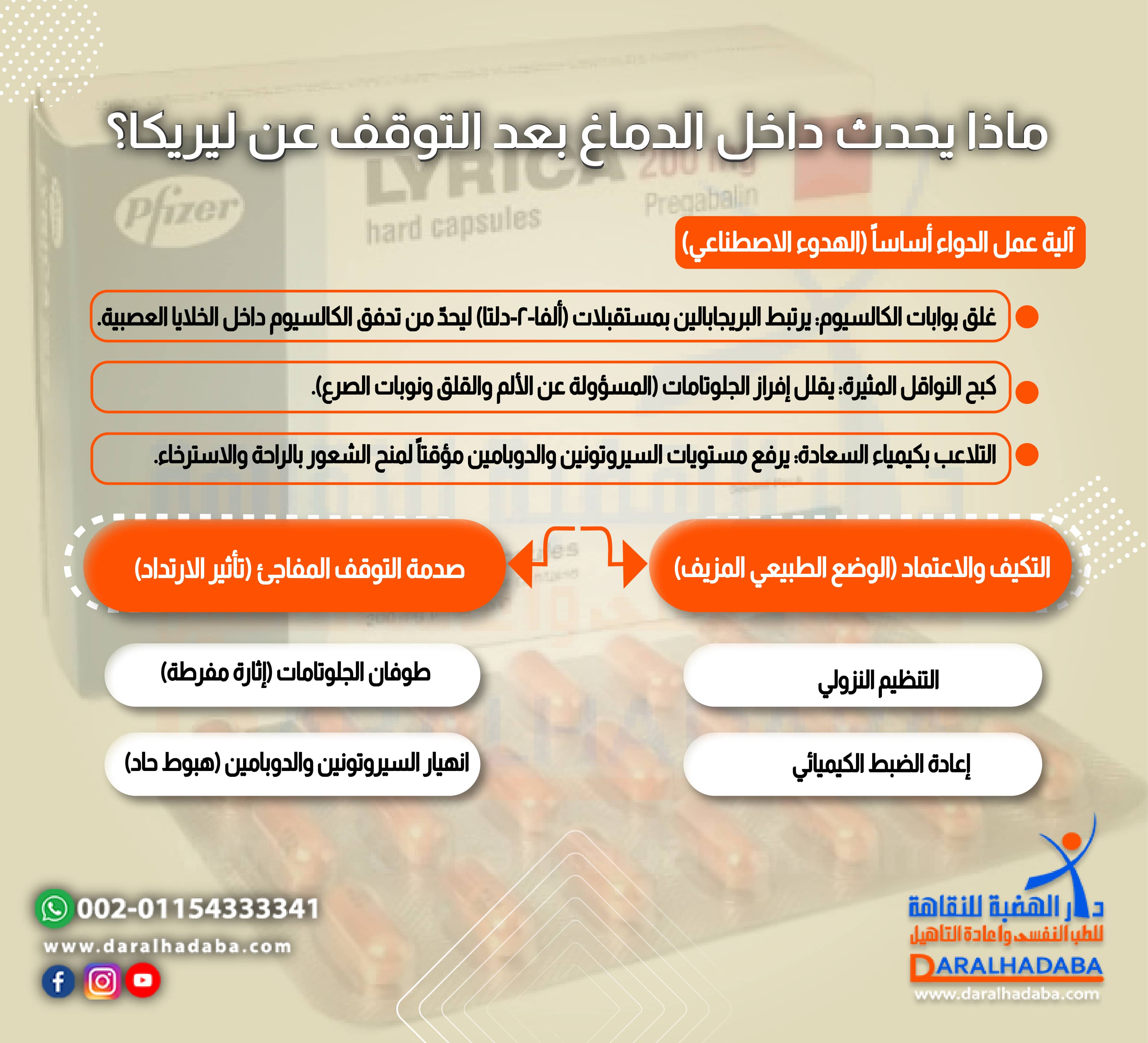 ماذا يحدث داخل الدماغ بعد التوقف عن ليريكا؟